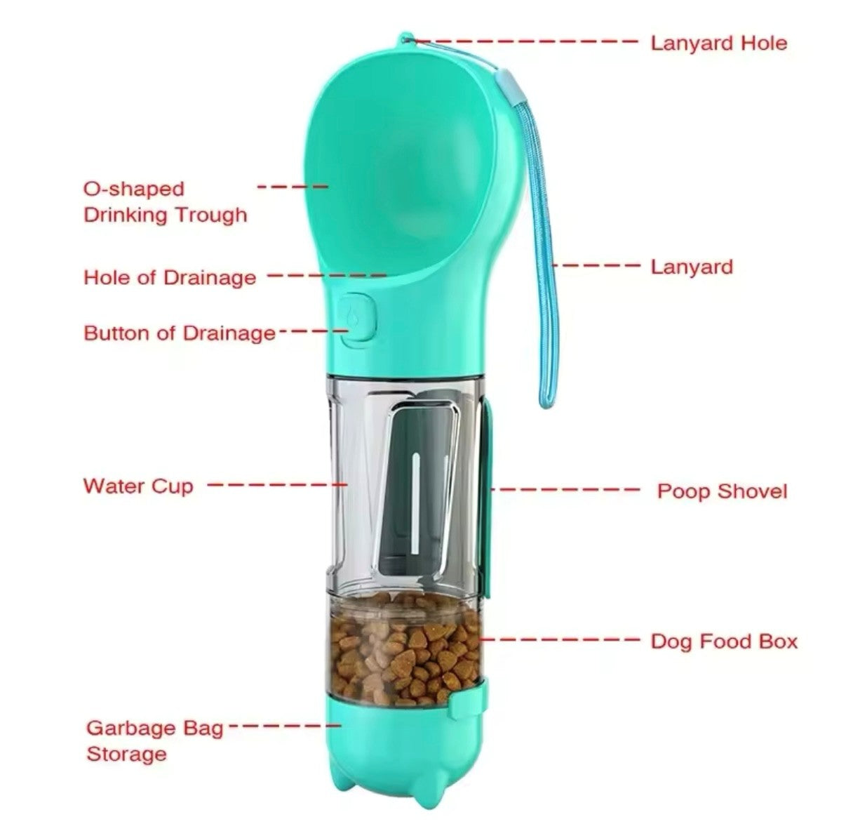 3 in 1 poop dispenser, food feeder, drinking fountain